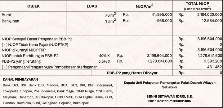 Dijual Tanah Murah di Pasar Manggis, Setiabudi, Jakarta Selatan