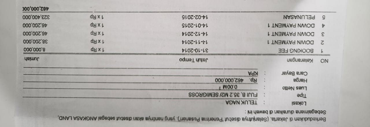 Dijual rugi Apartemen Studio One Narita Residence, Teluknaga