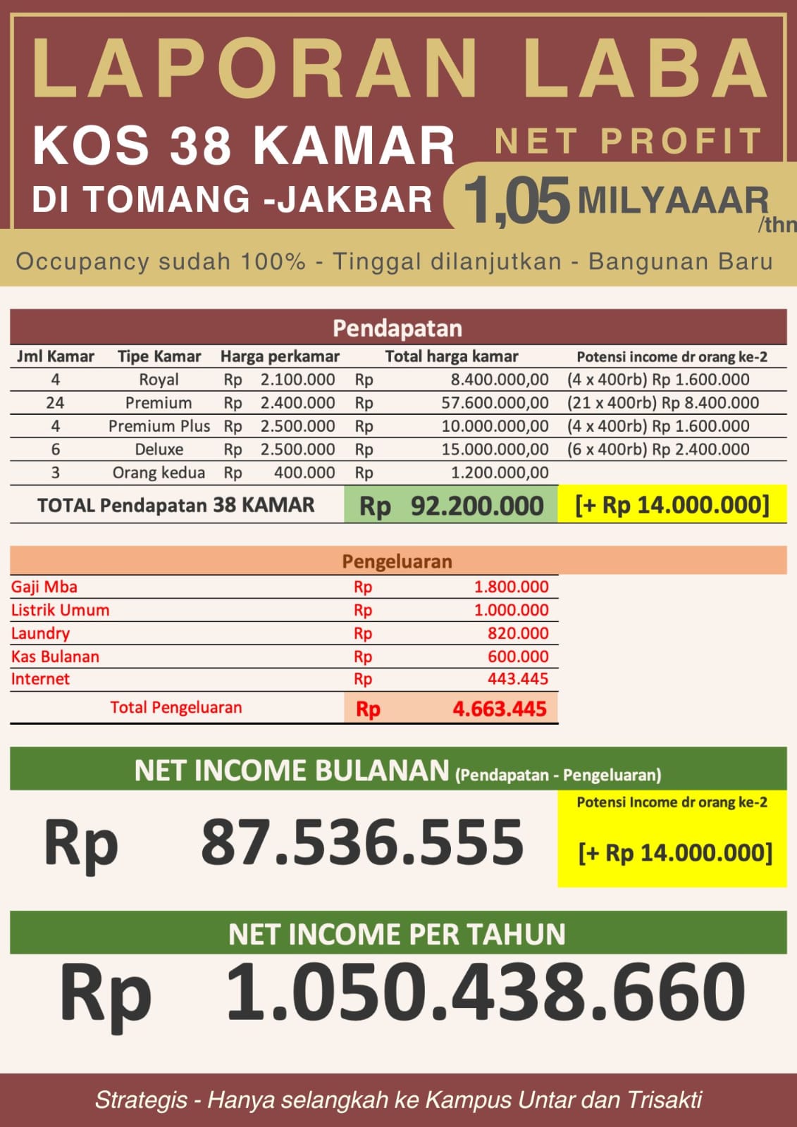 Dijual Rumah Kost TOMANG DIAMOND RESIDENCE Jl.Tomang Tinggi Raya