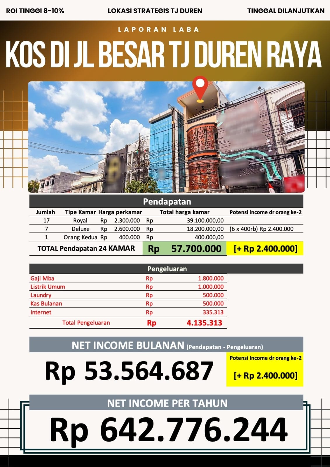 Dijual Rumah Kost di Jl Tanjung Duren Raya, Jakarta Barat