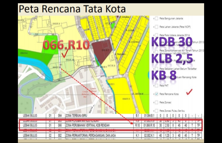 Jual tanah komersil zona r10 di Cilandak, Jakarta Selatan